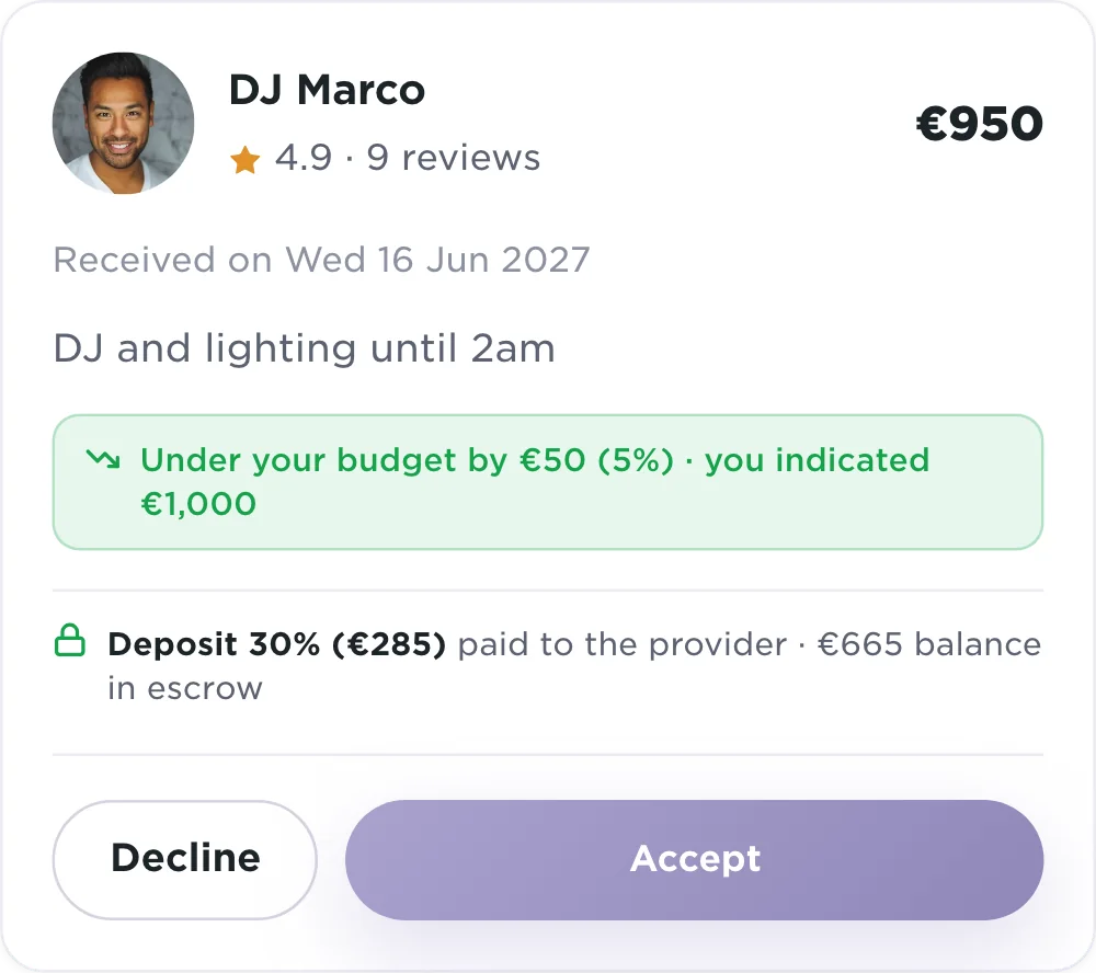 DJ Marco’s offer in the Plaany app: €950, rated 4.9 from 9 reviews, DJ and lighting until 2am, €50 under the stated budget, 30% deposit