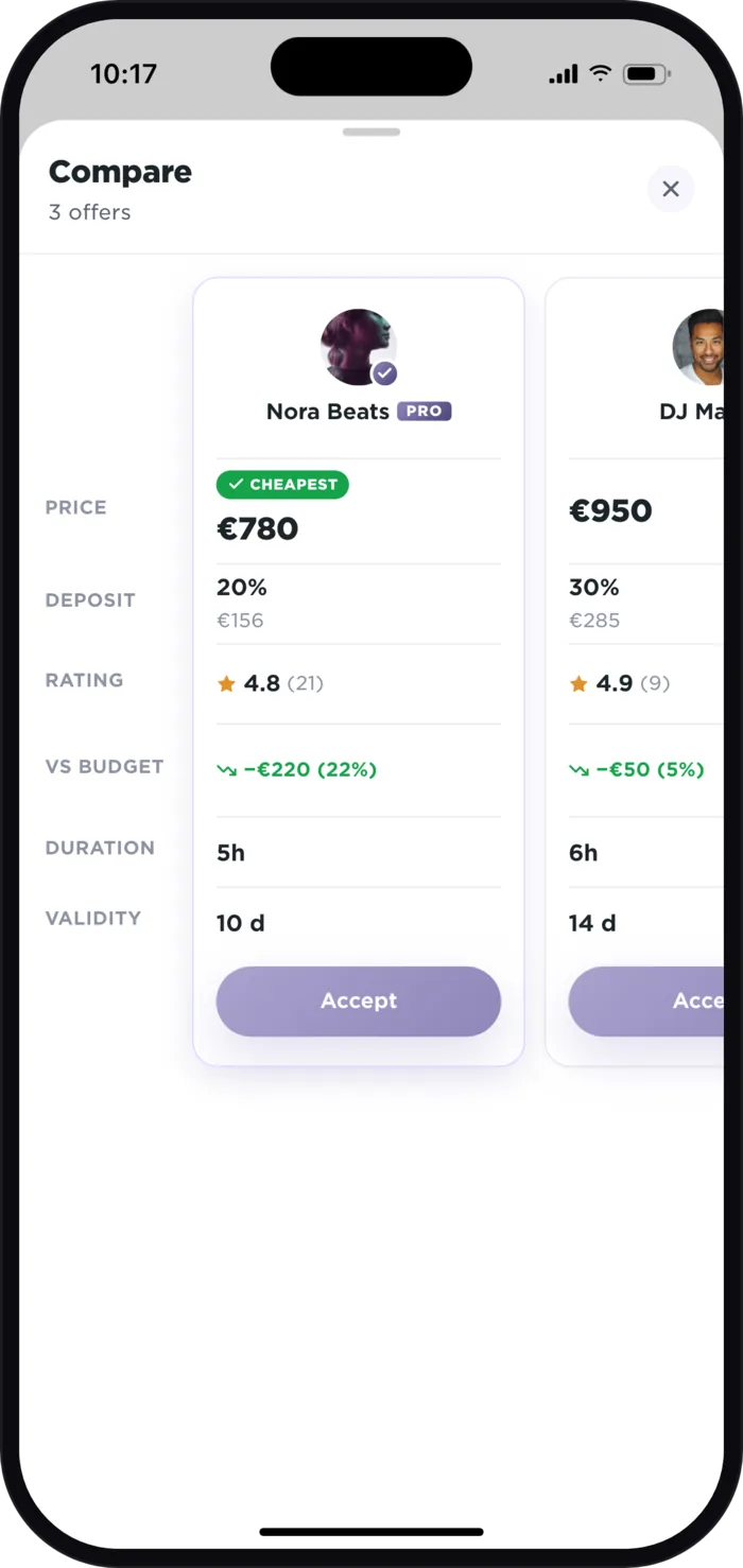 Plaany app comparison: Nora Beats €780, the cheapest, DJ Marco €950 and Sam Groove €1,180, with the deposit, rating, gap to budget, duration and validity of each offer
