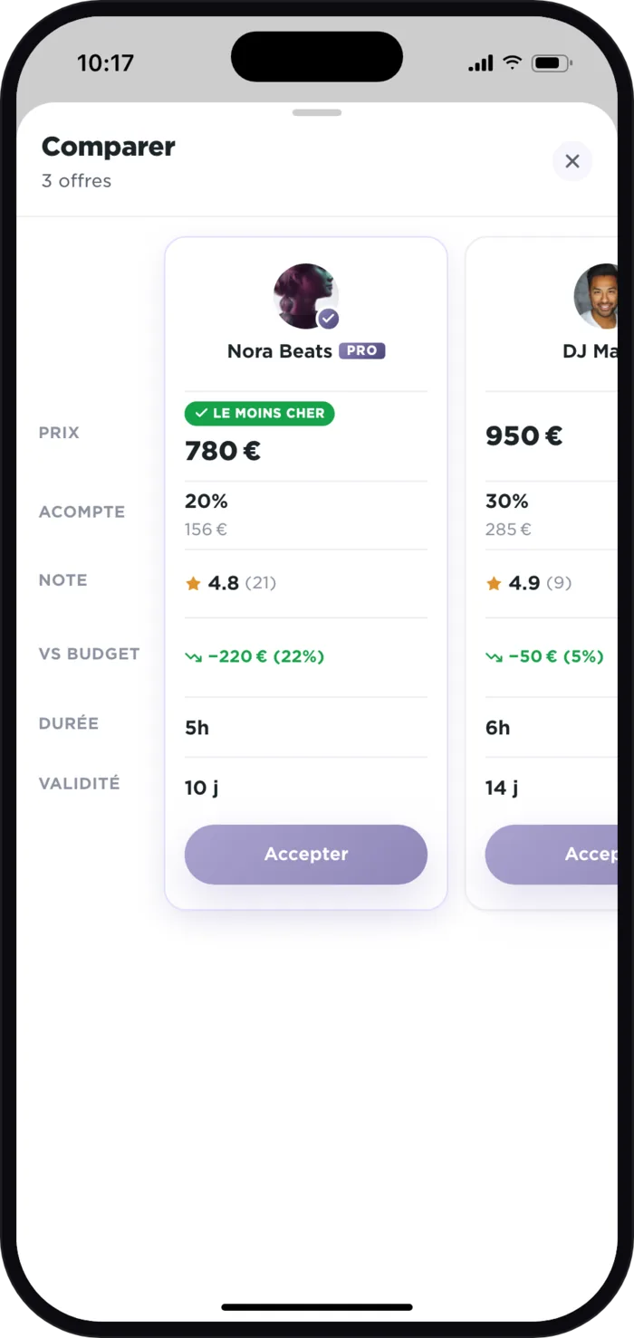Comparateur de l’app Plaany : Nora Beats 780 €, le moins cher, DJ Marco 950 € et Sam Groove 1 180 €, avec l’acompte, la note, l’écart au budget, la durée et la validité de chaque offre
