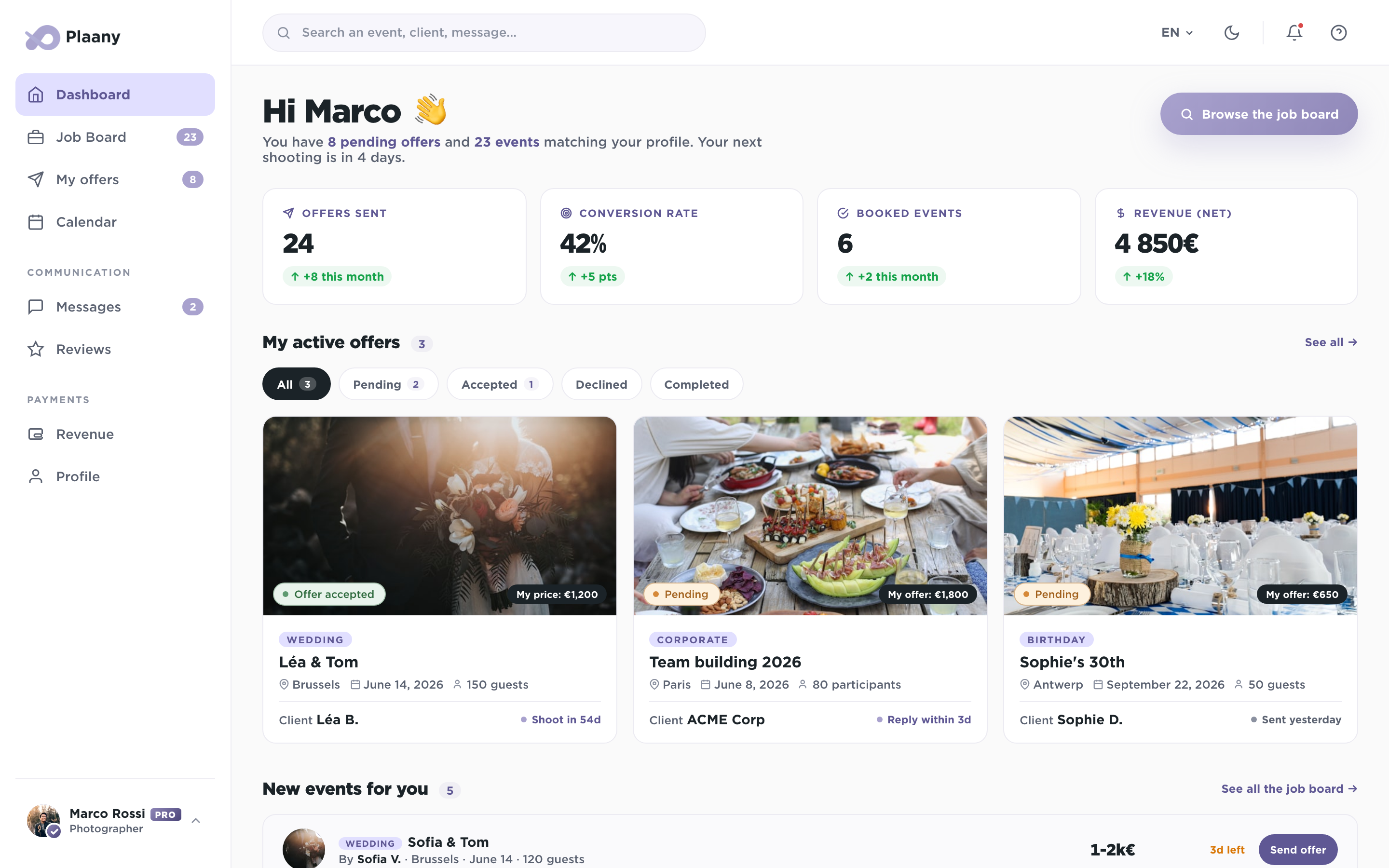 Provider dashboard with conversion stats